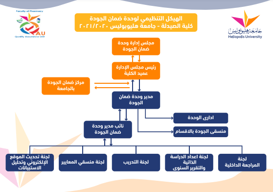 Assurance Size Chart